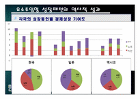 한국 경제의 성장패턴 -요소투입형 성장패턴-16