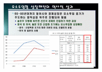 한국 경제의 성장패턴 -요소투입형 성장패턴-17