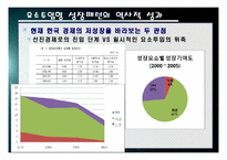 한국 경제의 성장패턴 -요소투입형 성장패턴-18