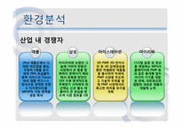 [이비즈니스마케팅] 코원 경영전략 사례분석-9