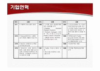 Fedex 페덱스 성공요인 분석-5