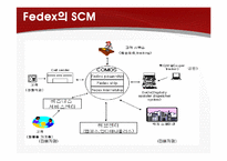 Fedex 페덱스 성공요인 분석-11
