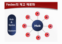 Fedex 페덱스 성공요인 분석-17