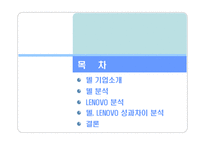 델의 중국시장 진출 전략-2
