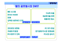 델의 중국시장 진출 전략-6