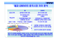 델의 중국시장 진출 전략-14