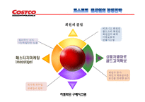 코스트코홀 세일과 월마트로 본 경쟁력 사례조사-5