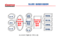 코스트코홀 세일과 월마트로 본 경쟁력 사례조사-6