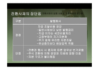 전환사채(Convertible Bond)-7