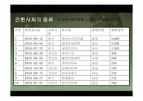 전환사채(Convertible Bond)-11