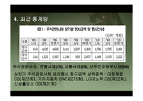 전환사채(Convertible Bond)-19
