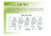 아마존 비즈니스 모델-9