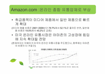 아마존 비즈니스 모델-10