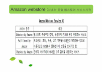 아마존 비즈니스 모델-16