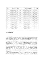 [유체실험] Fluid mechanics(Reynolds number) ,레이놀즈 수-19