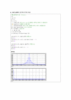 [통신공학] FFT using MATLAB-7