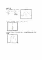 [통신공학] FFT using MATLAB-12