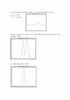 [통신공학] FFT using MATLAB-13