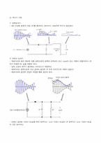 [통신공학] DSB - SC-13