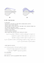 [통신공학] DSB - SC-14
