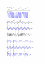 [통신공학] FM using Lab-volt-4