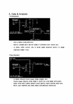 [통신공학] FM using Lab-volt-7