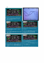 [통신공학] FM using Lab-volt-13