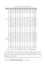 에릭슨의 심리사회적 발달이론의 교육적 고찰과 논의 -수준별 수업을 중심으로-12