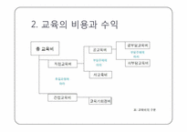 학교 재정 레포트-8