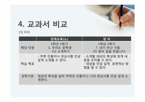 [화법교육론] 소개하기-8