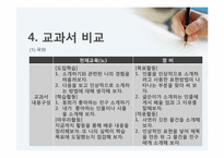 [화법교육론] 소개하기-9
