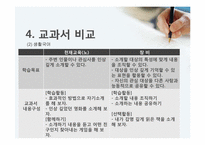 [화법교육론] 소개하기-10