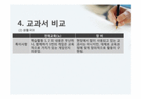 [화법교육론] 소개하기-11