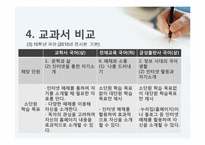 [화법교육론] 소개하기-12