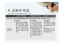 [화법교육론] 소개하기-13