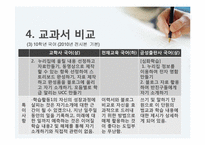 [화법교육론] 소개하기-14