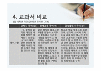[화법교육론] 소개하기-15
