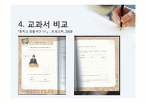 [화법교육론] 소개하기-18
