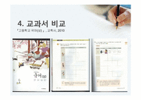 [화법교육론] 소개하기-19
