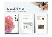 [화법교육론] 소개하기-20