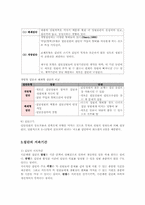 제6장 집단수준의 실천기술-6