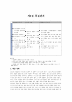 제6장 집단수준의 실천기술-20