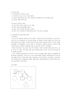 알코올중독증 환자에 대한 사회복지개입-4