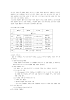 알코올중독증 환자에 대한 사회복지개입-8