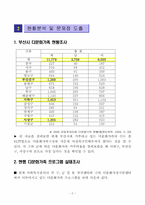 부산시 다문화가족 현황조사-3