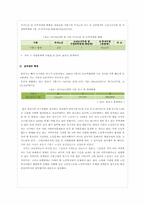 [지역사회복지론] 복지지도-3