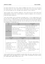 청소년 인간관계-11