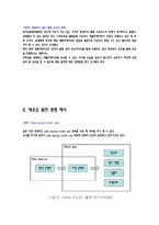 [매스컴] 음악,음반 산업와 저작권 법-12