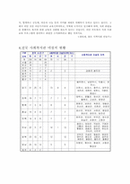 지역사회-사회복지관-7