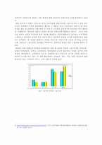 [관광사회학] 관광 산업 내 여성의 지위-5